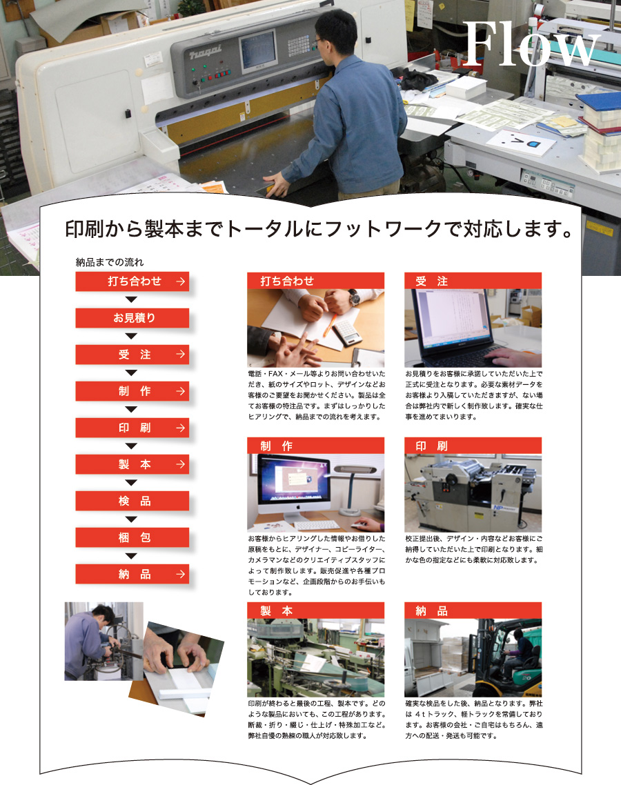 印刷の流れ
